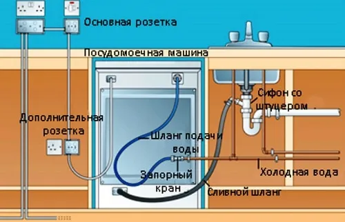 Посудомоечная машина под верстаком