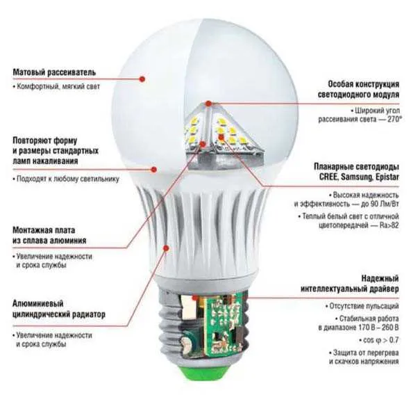 Стандартные конструкции светодиодных ламп