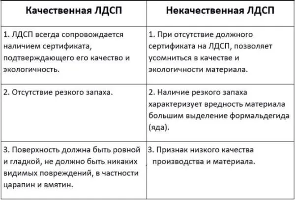 Что нужно учитывать при выборе древесно-стружечной плиты