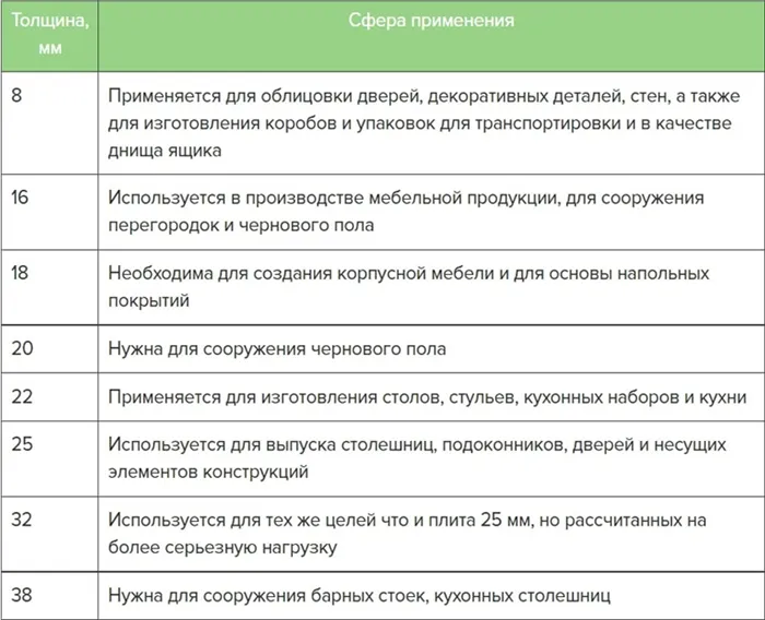 Применение древесно-стружечных плит