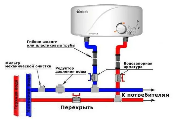 Схема подключения проточных водонагревателей к водопроводной сети