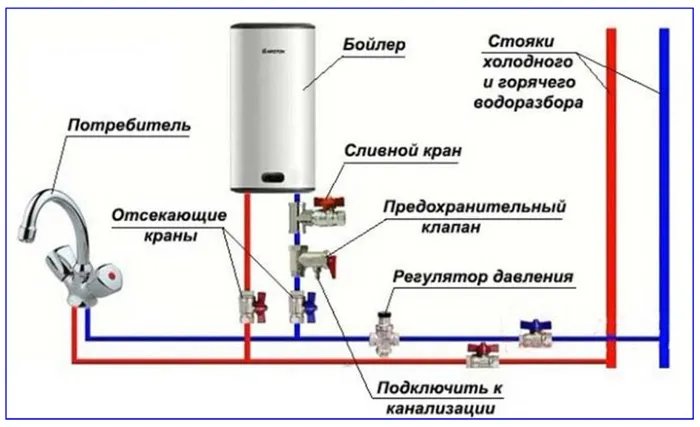 Основная схема подключения бойлеров к водопроводной сети