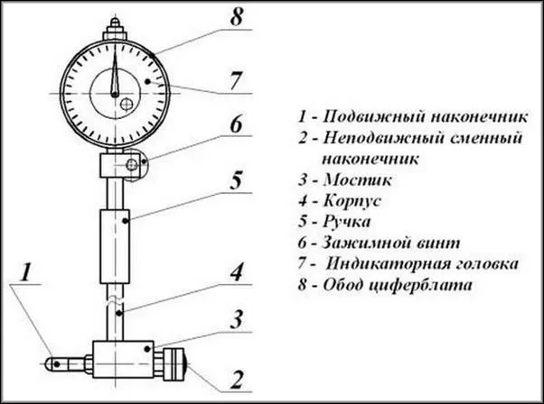 Конструкция индикаторного нутромера