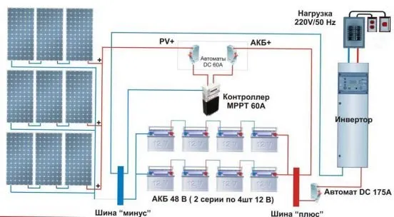 Схема устройства электрической системы на солнечных батареях