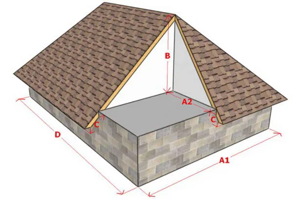 Вычисляемые параметры вальмовой крыши