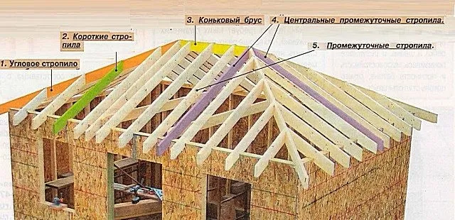 Конструкция вальмовой крыши