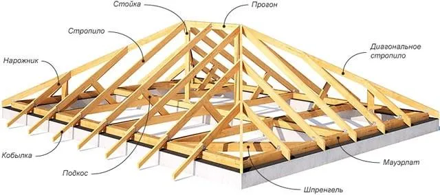 Детали устройства вальмовой крыши