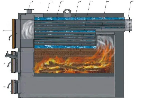 Графическое изображение дров, горящих внутри твердотопливного котла
