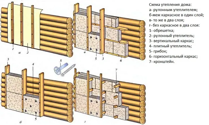 Способы крепления утеплителя по деревянному каркасу