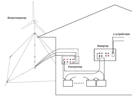 Принципиальная схема ветрогенератора