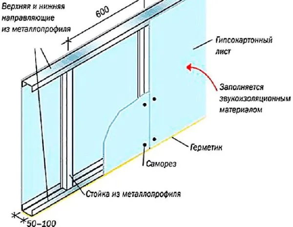 Примерная схема установки перегородки на каркасе из металлического профиля