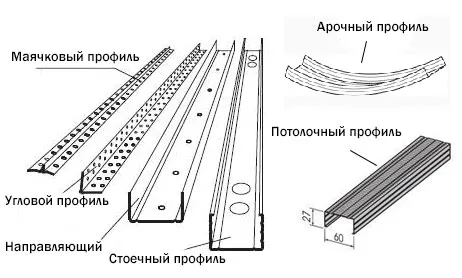 Виды металлических профилей