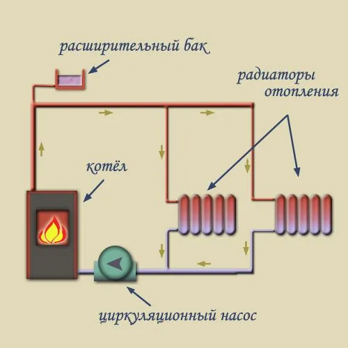 Способы подключения батарей отопления в частном доме