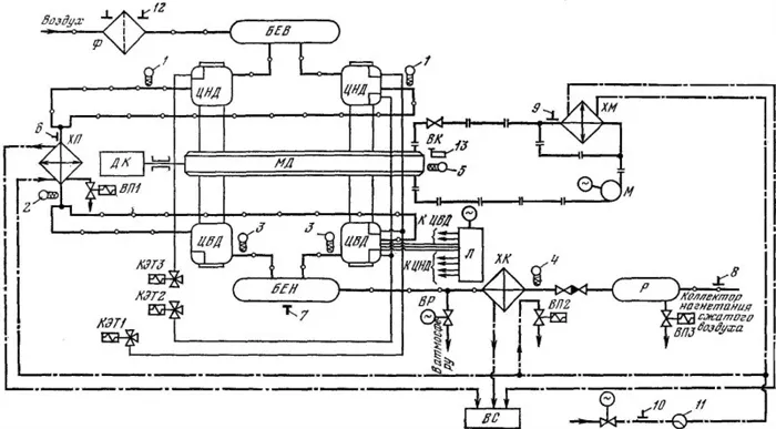 Схема теплотехнического контроля поршневого компрессора