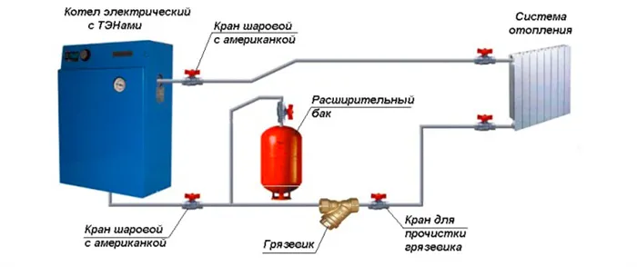 Система отопления с электрокотлом