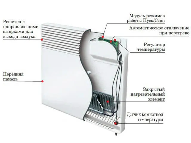 что экономичнее конвектор или котел