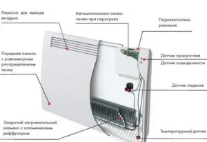 Устройство конвектора