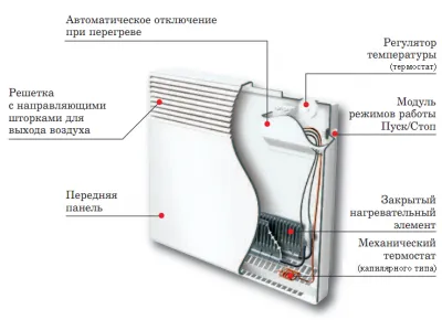 Устройство конвектора