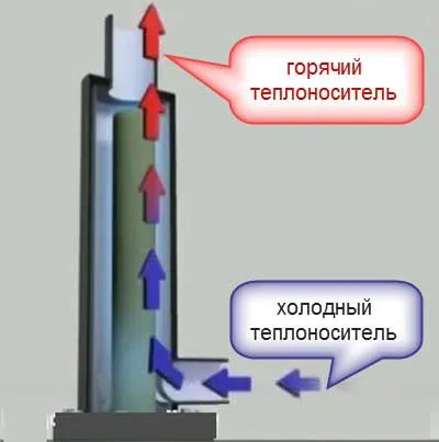 Электродный котел