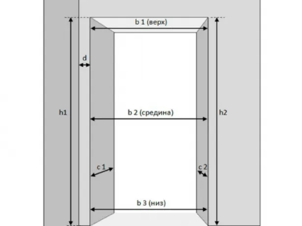 Схема замеров дверного проёма