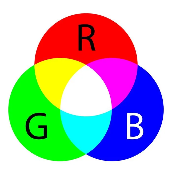 Характеристика RGB светодиода