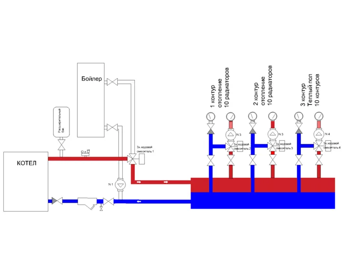 Схема распределения контуров отопленияl