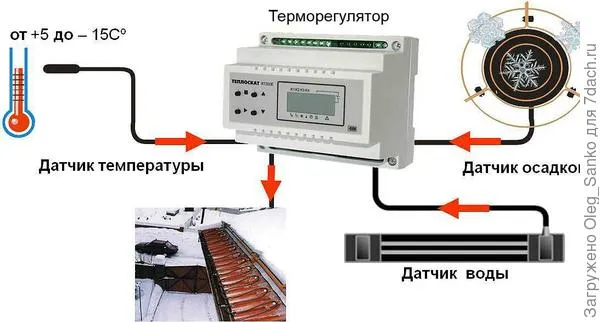 Схема коммутации отдельных элементов системы. Фото: evrolain.com.ua
