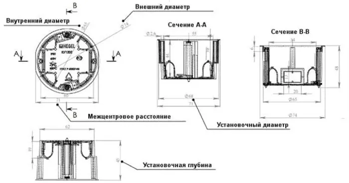 конструкция и описание подрозетника в бетонную стену