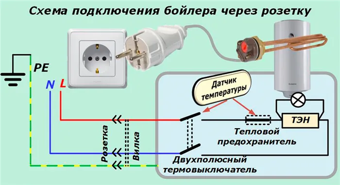 Подключение накопительного водонагревателя: советы специалистов и пошаговые инструкции