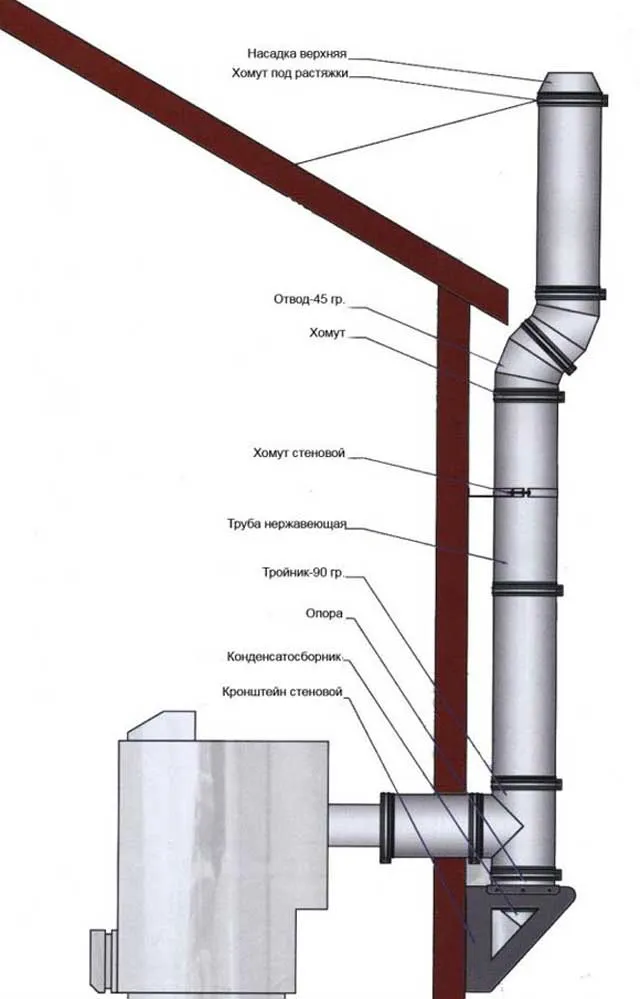Монтаж и установка трубы дымохода: для дома или котельной(схемы,чертежи)