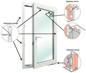 Схема регулировки створки металлопластикового окна