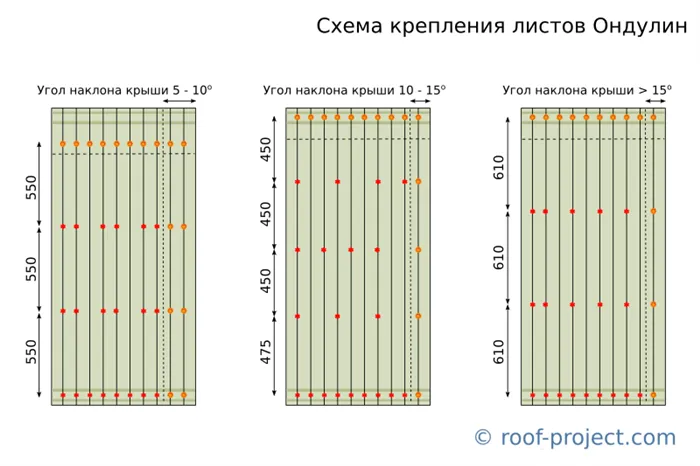 схема расположения гвоздей