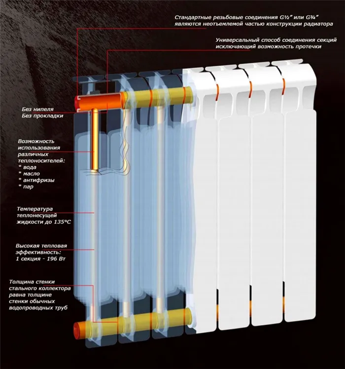 Преимущества современных биметаллических радиаторов отопления
