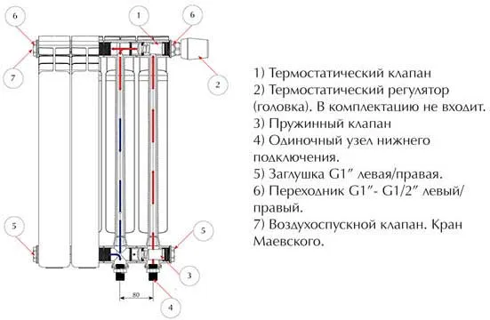 Конструкция радиатора из биметалла