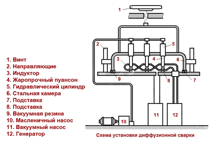 Схема установки диффузионной сварки