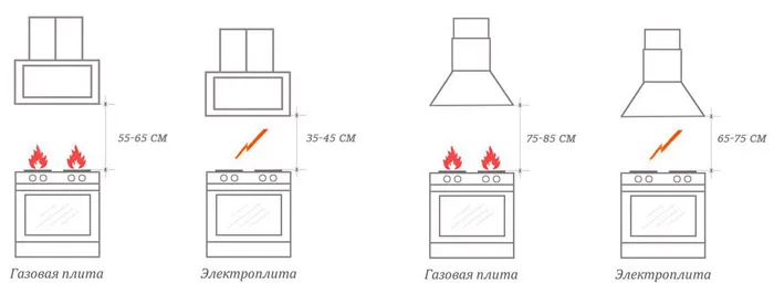 высота до вытяжки