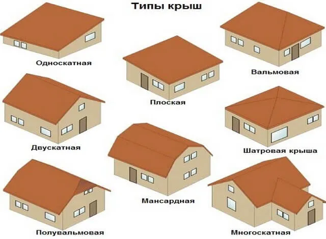 строение кровли