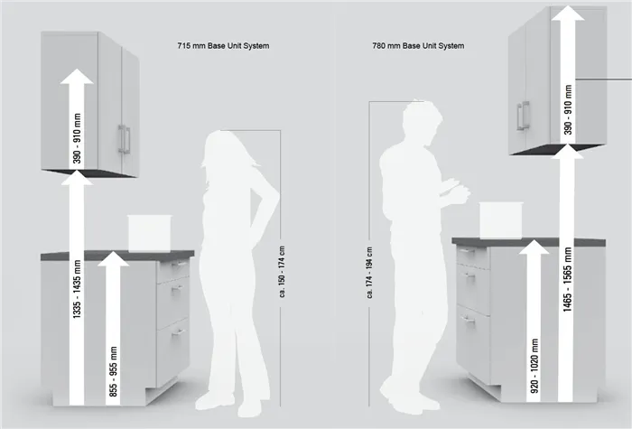 Схема расположения шкафчиков