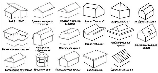 Существует множество вариантов, с какой крышей построить гараж или дом.