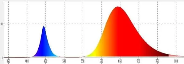 Спектрограмма светодиода УСКИ
