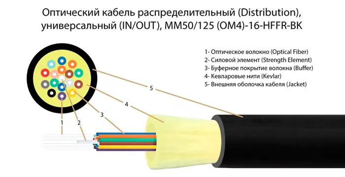 Оптический кабель с усиливающим элементом