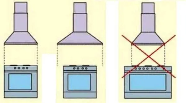 Правильно выбрать вытяжку для кухни по размеру: она должна быть не меньше ширины плиты