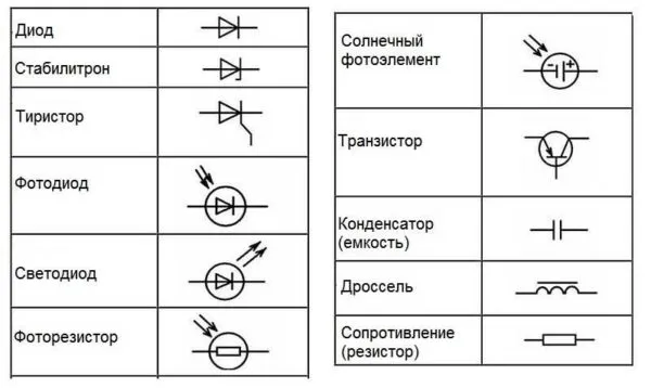 Условные обозначения радиоэлементов в чертежах