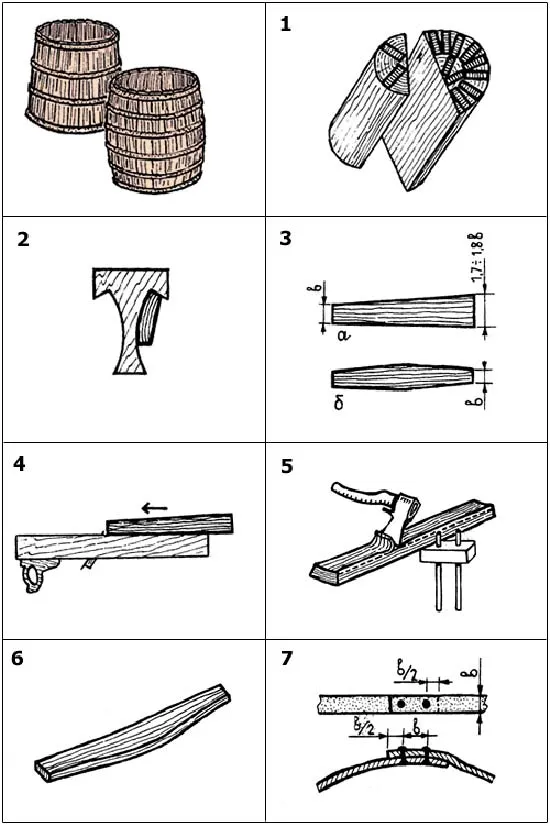 Процесс изготовления деревянных бочек, рисунки 1-7.