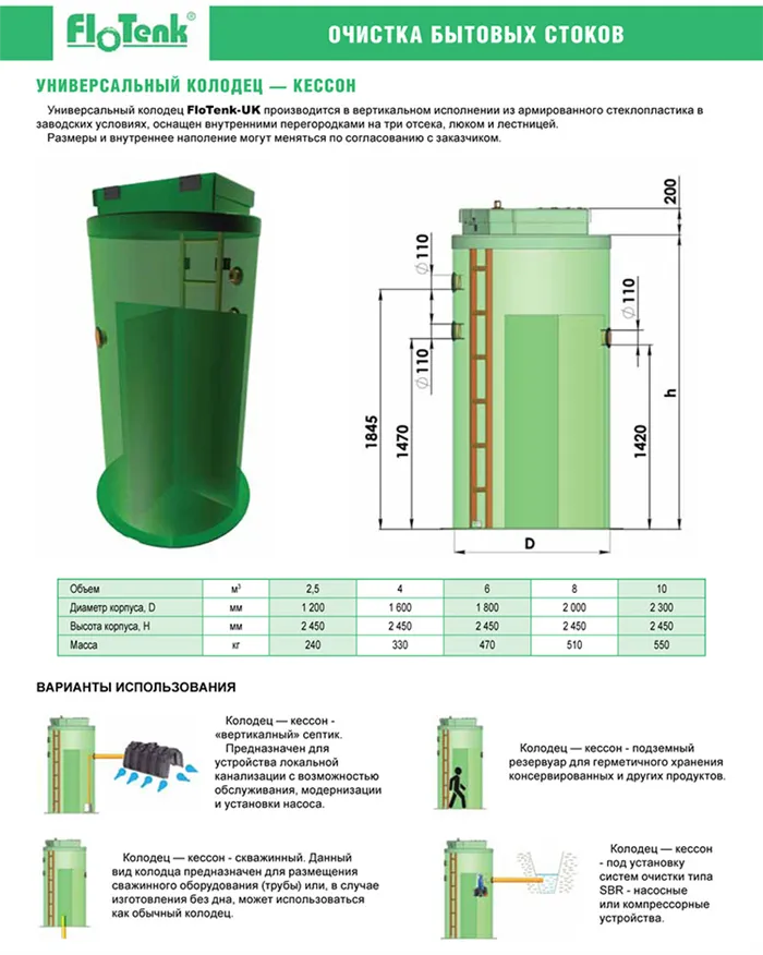 Пластиковый кессон для скважины – современное решение проблемы с водой для загородного дома или дачи