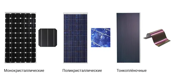 Внешний вид солнечных панелей