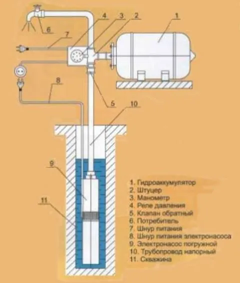 Схема механического подключения реле