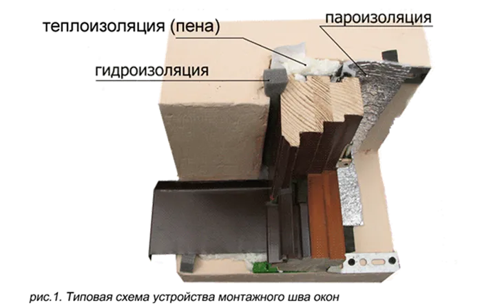 Устройство монтажного примыкания оконного блока к стене