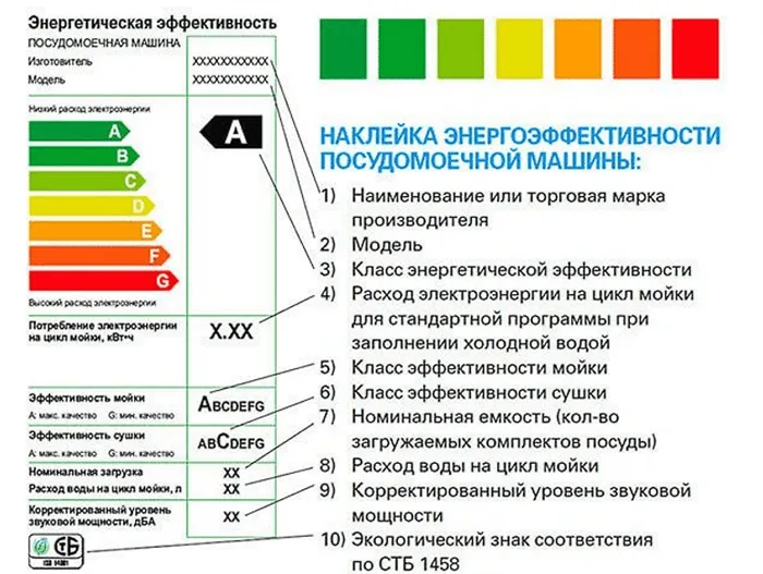 Наклейка энергоэффективности ПММ