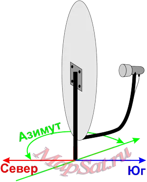 Настройка спутниковой антенны по азимуту (угол в горизонтальной плоскости)